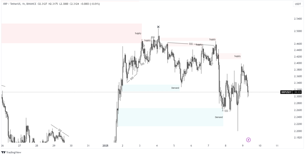 xrp tradingview chart