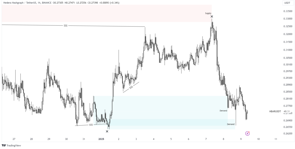 hedera chart