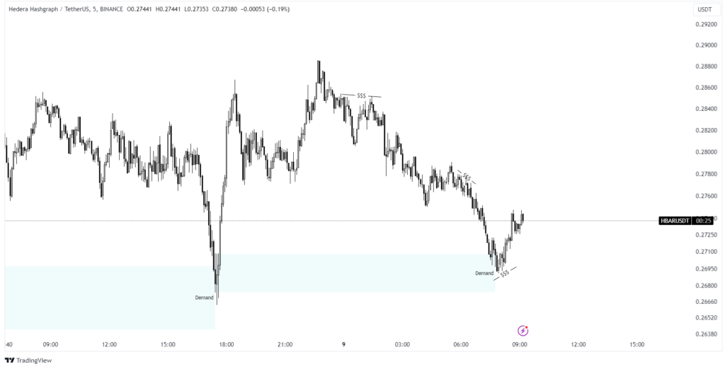 hbar prediction