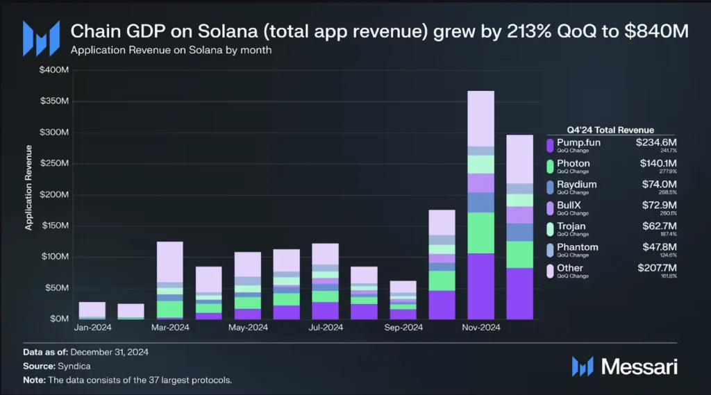 chain gdp increase chart