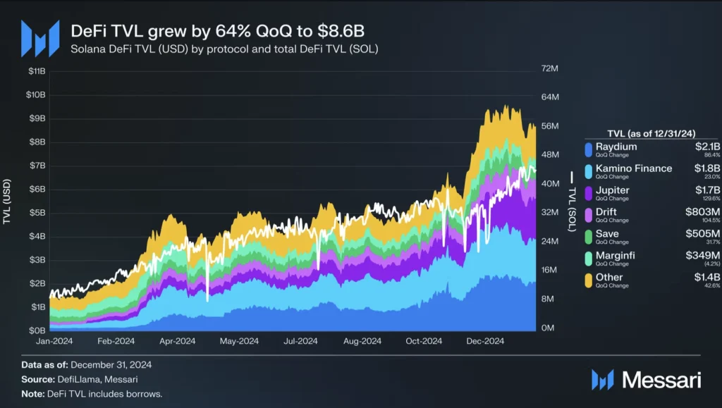 defi tvl chart