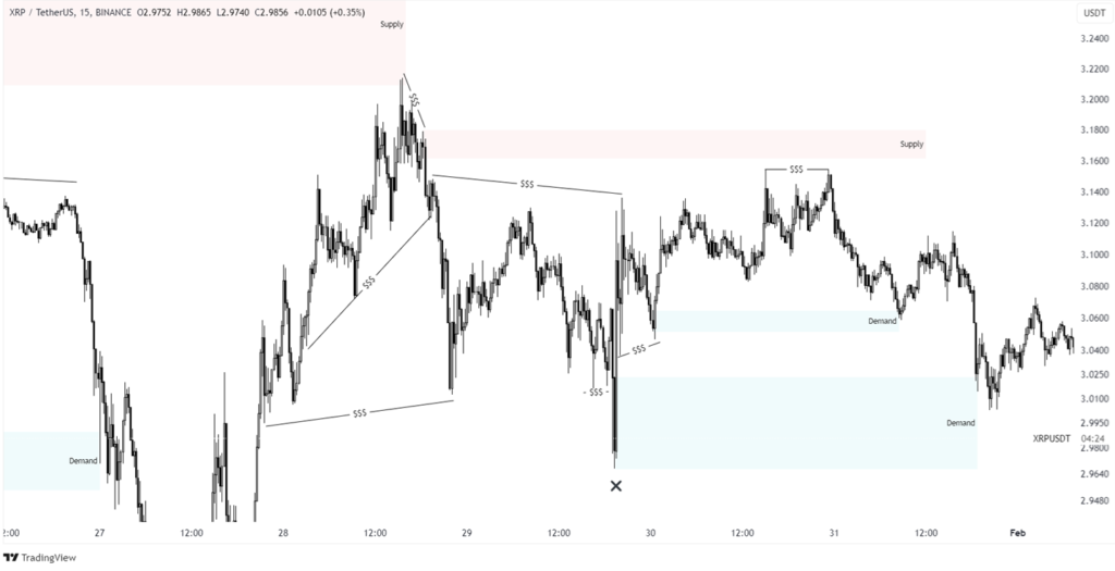 xrp price prediction