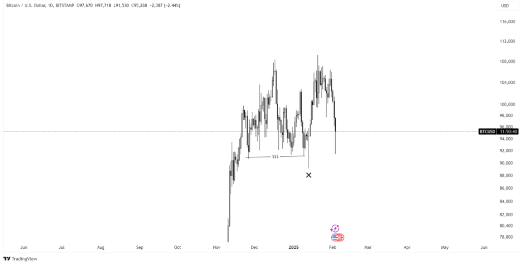 bitcoin price prediction