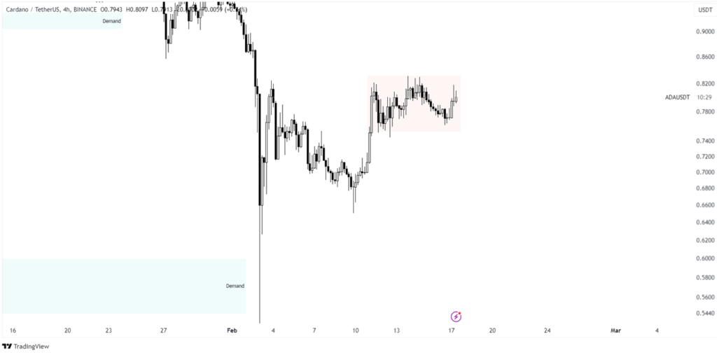 graph of cardano chart