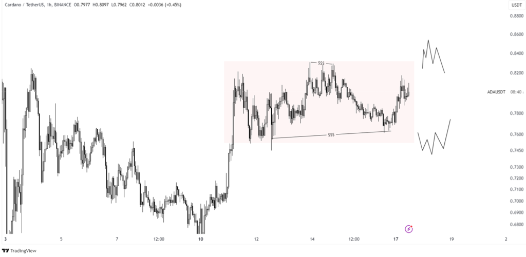 cardano tradingview