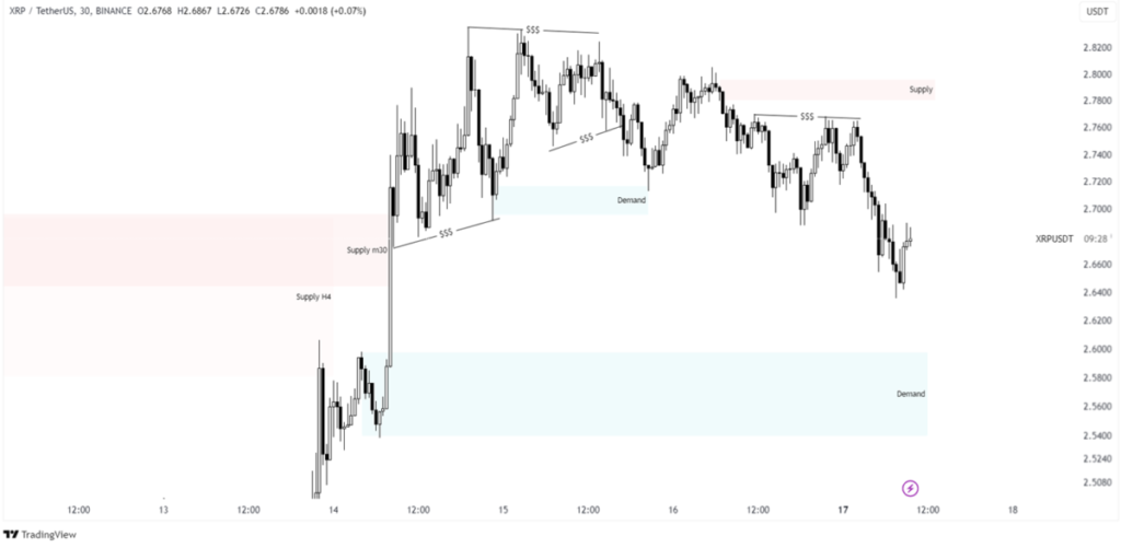 a graph of xrp