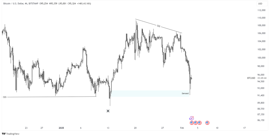 bitcoin price prediction