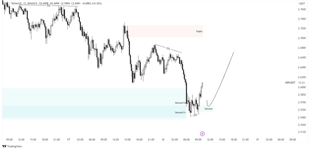 a graph of xrp