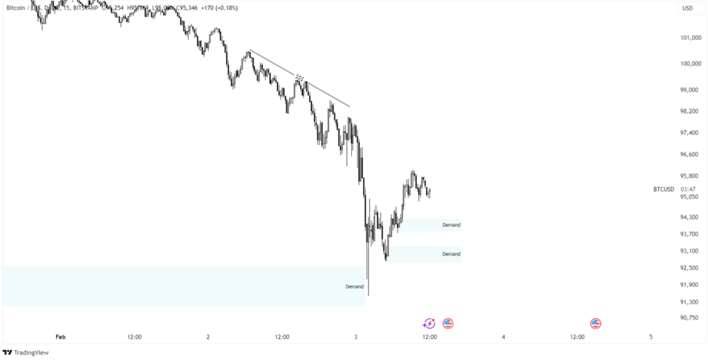 bitcoin price prediction