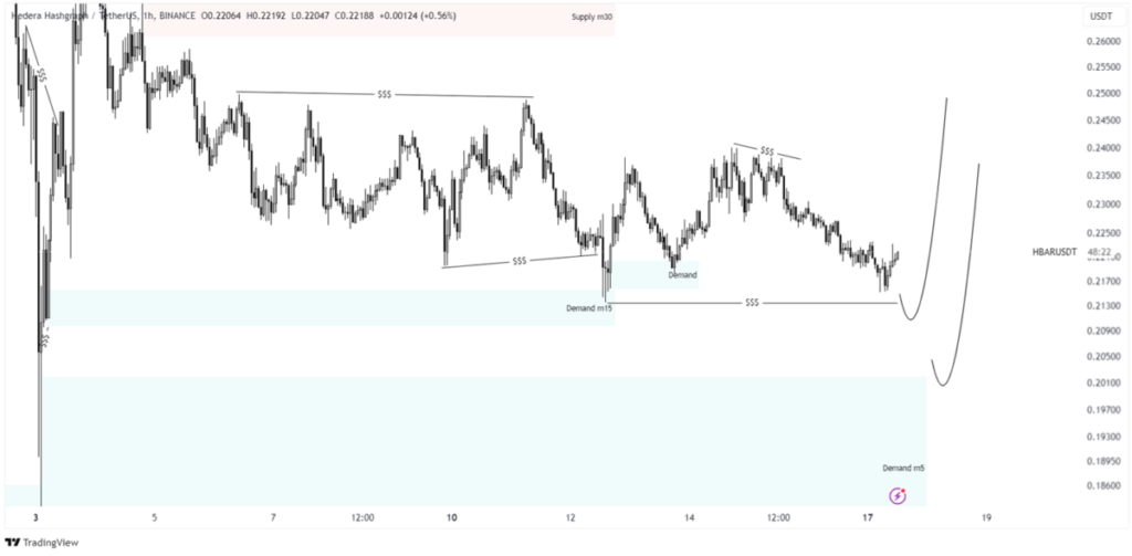 hbar price prediction