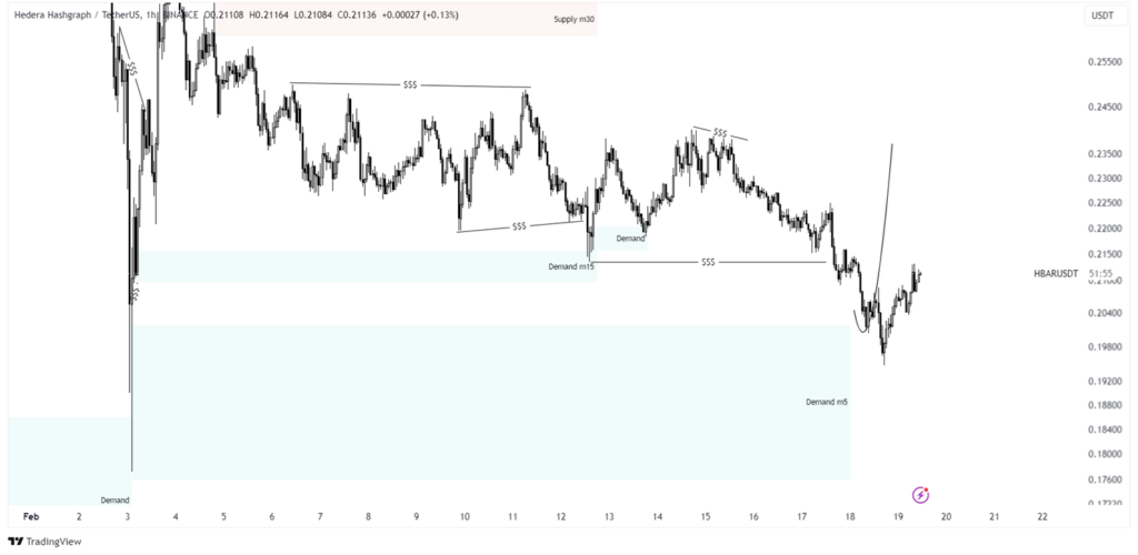 hbar price prediction