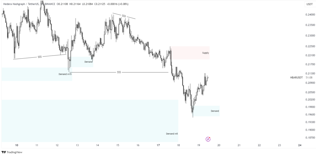 hbar price prediction