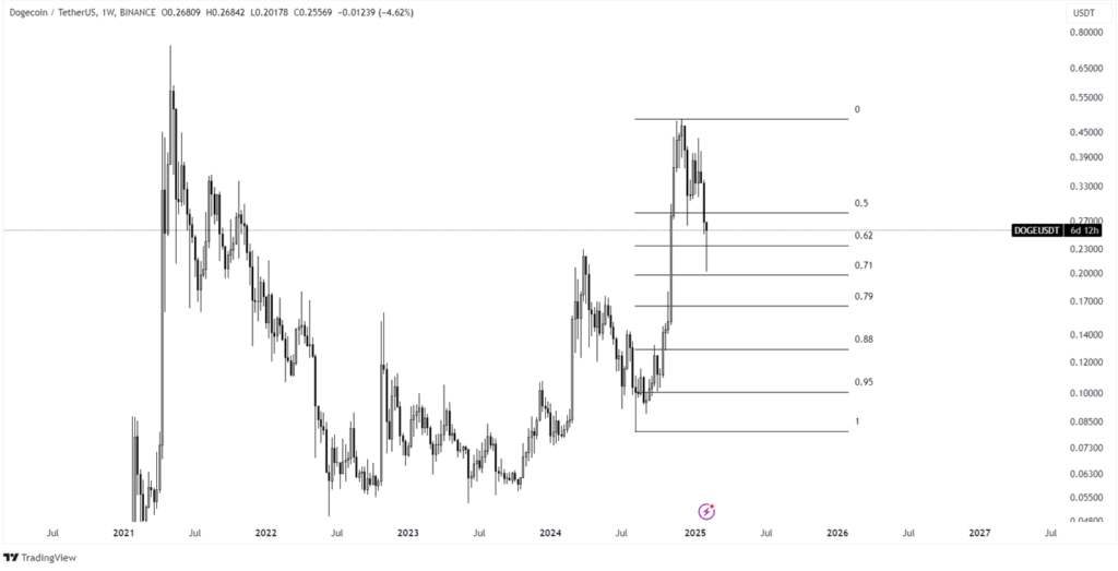 doge price analysis