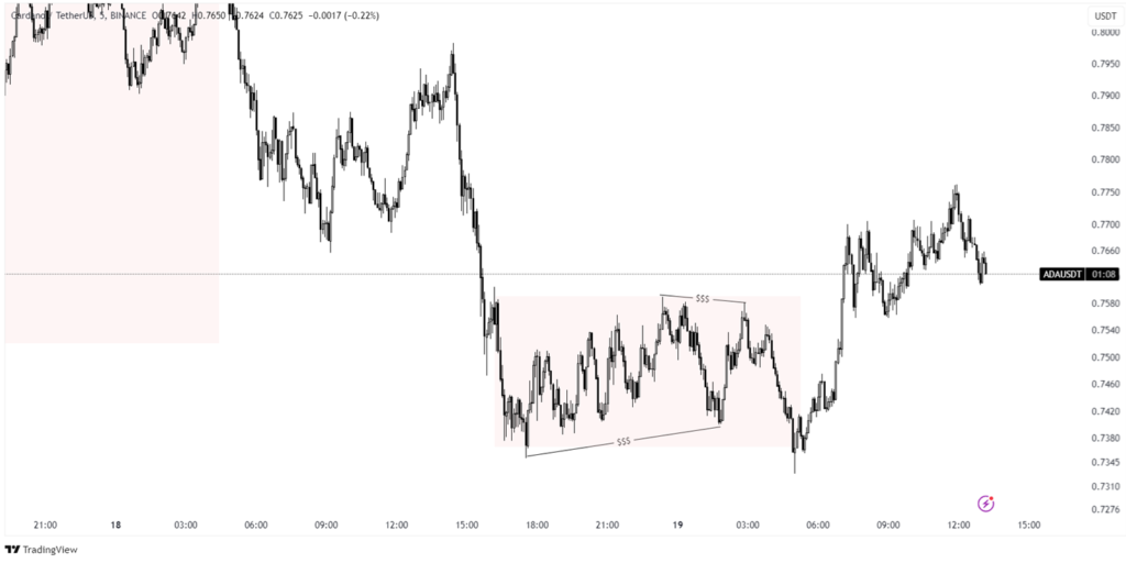 cardano price