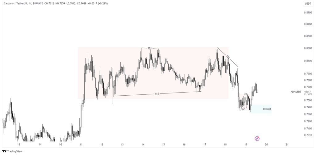 cardano analysis