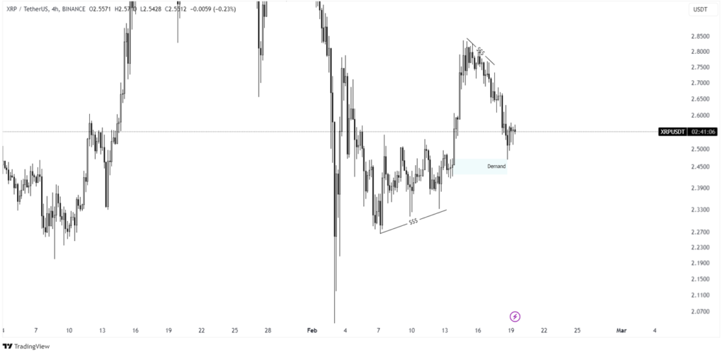 a graph of xrp