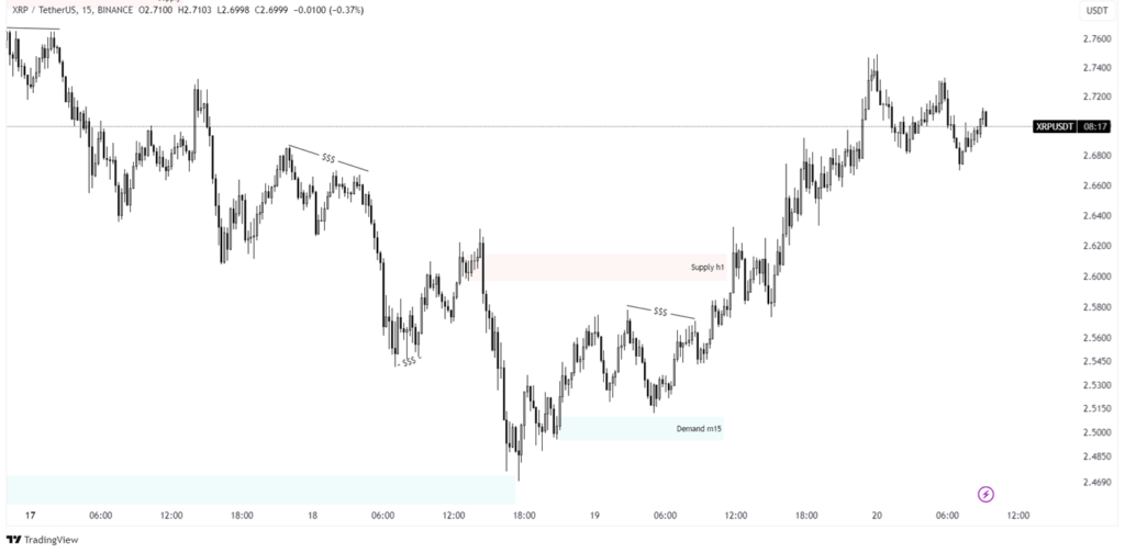 xrp chart