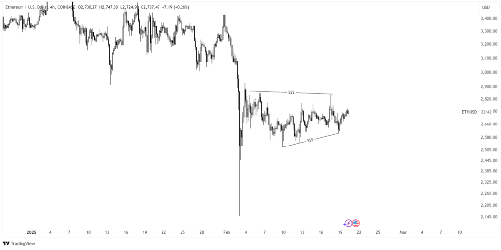 ethereum price