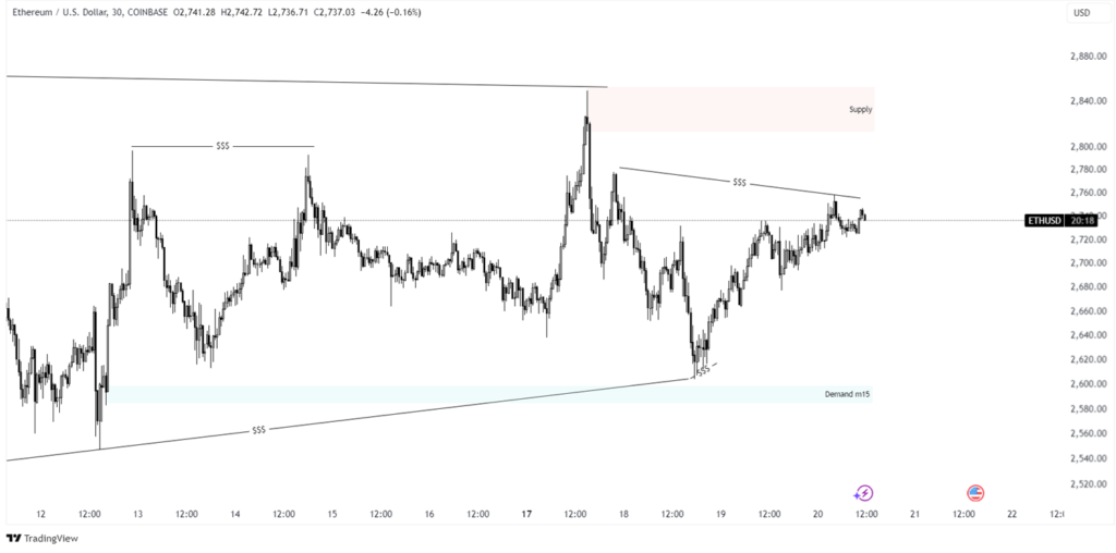 ethereum price analysis