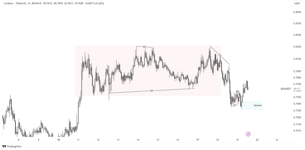 cardano price prediction