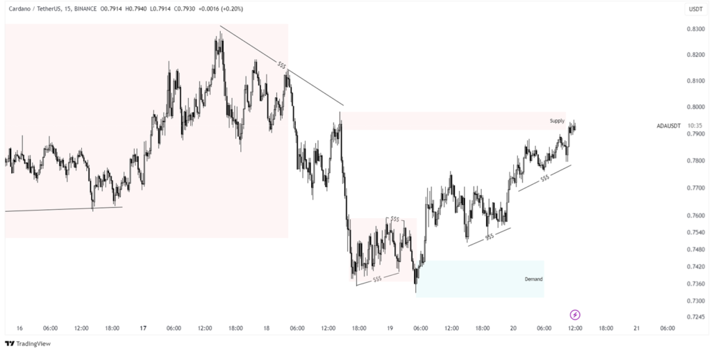 cardano price prediction