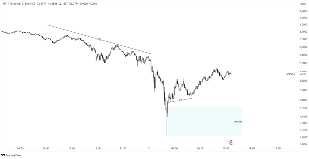 graph of xrp