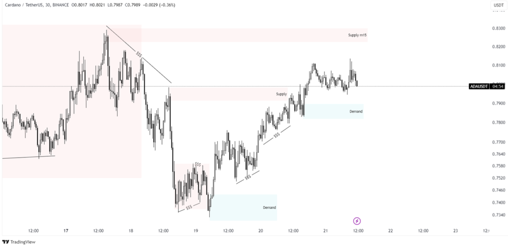 cardano price prediction