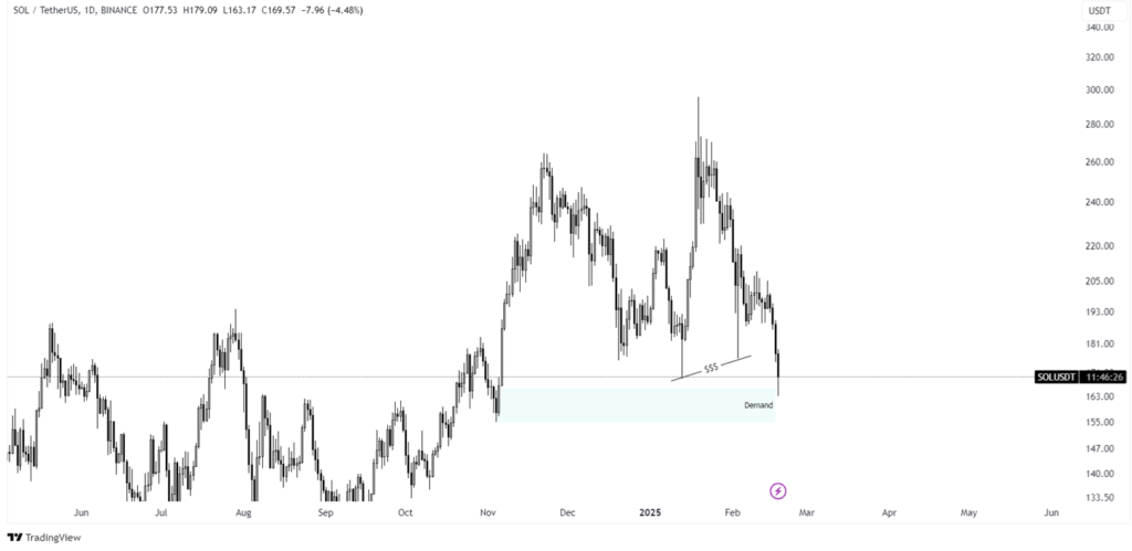 solana price prediction