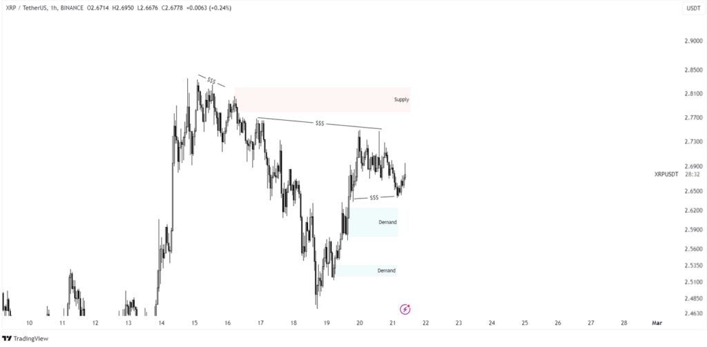 xrp price prediction