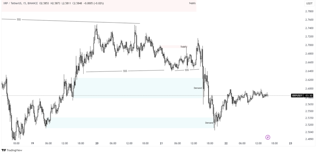 xrp price prediction