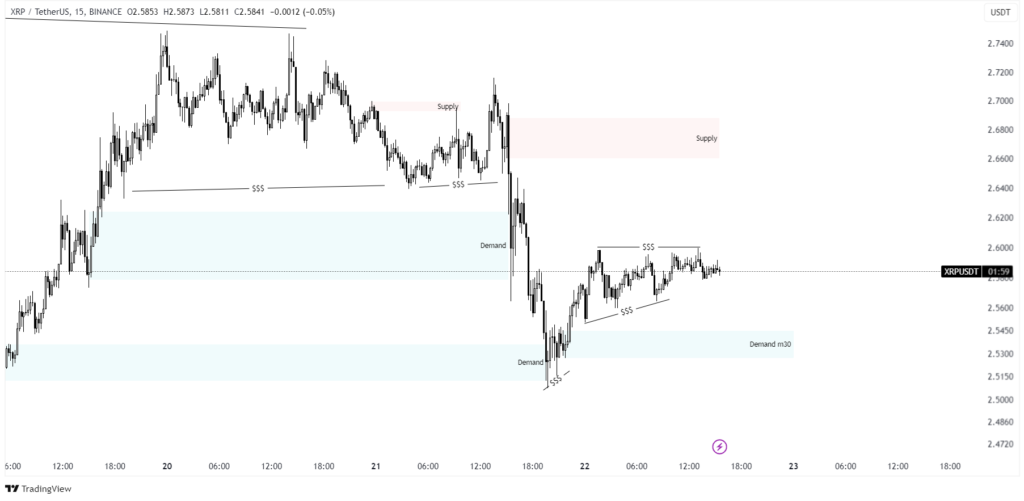 xrp price prediction