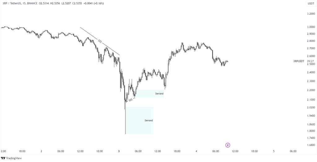 xrp prediction