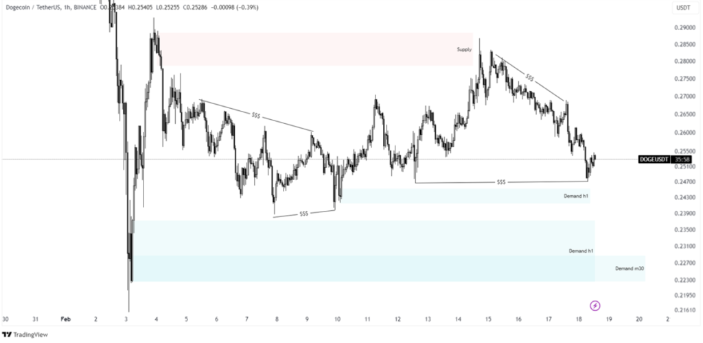 doge price prediction