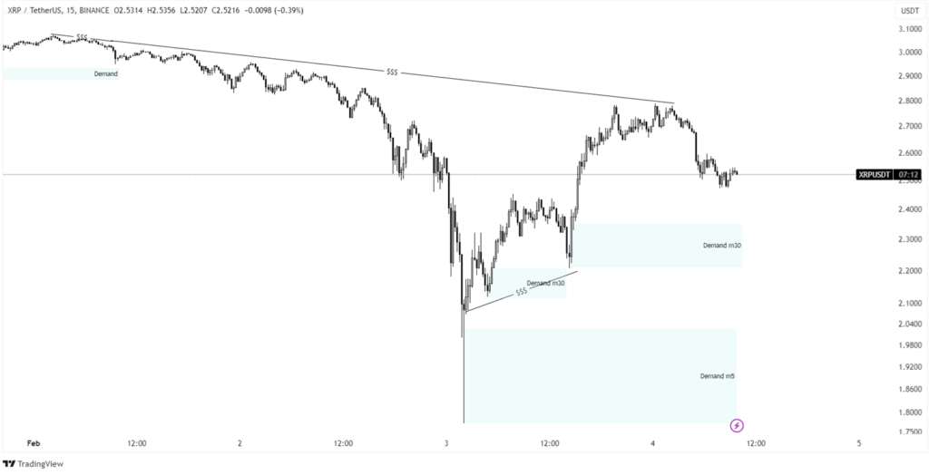 xrp price analysis