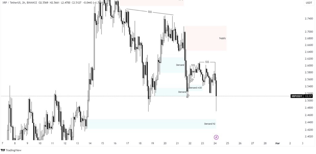 xrp price prediction