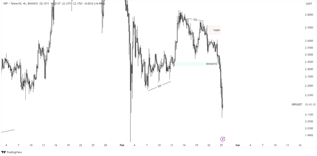 xrp price prediction