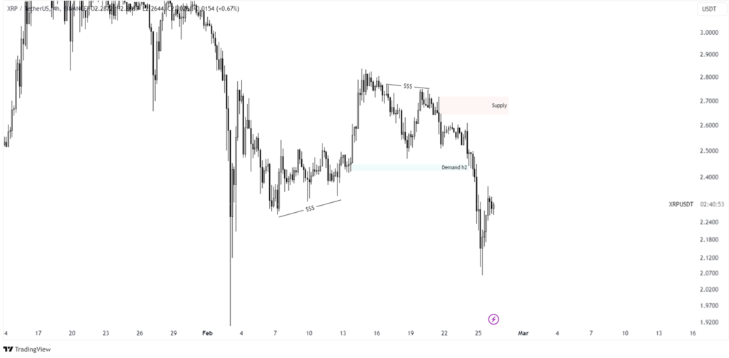 xrp price prediction