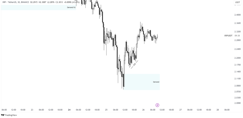 xrp price prediction