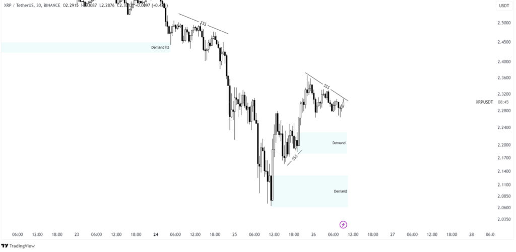 xrp price prediction