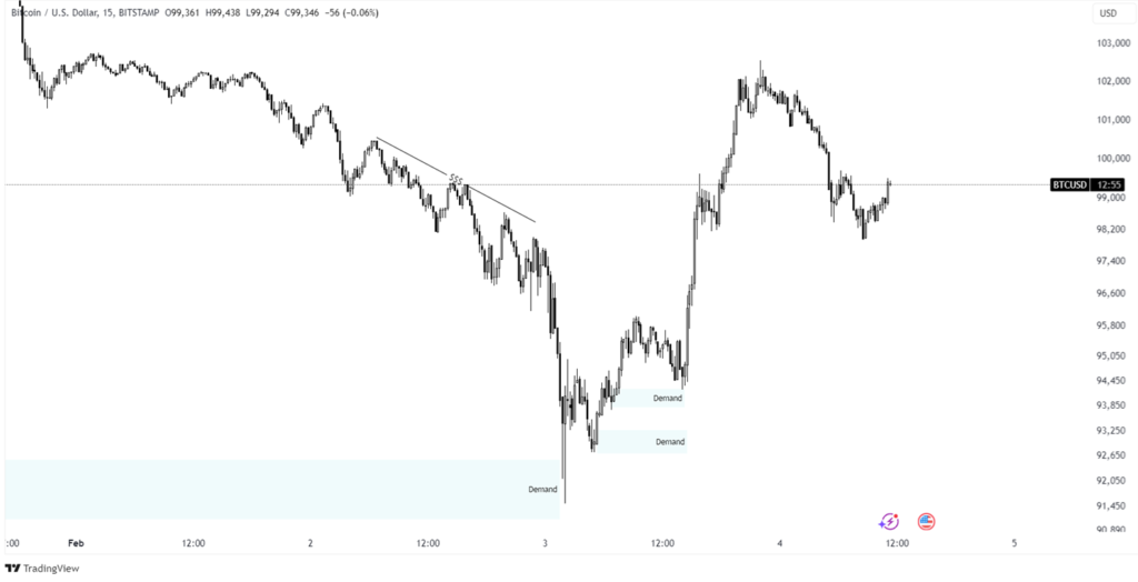 bitcoin chart