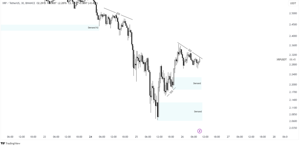 xrp price analysis