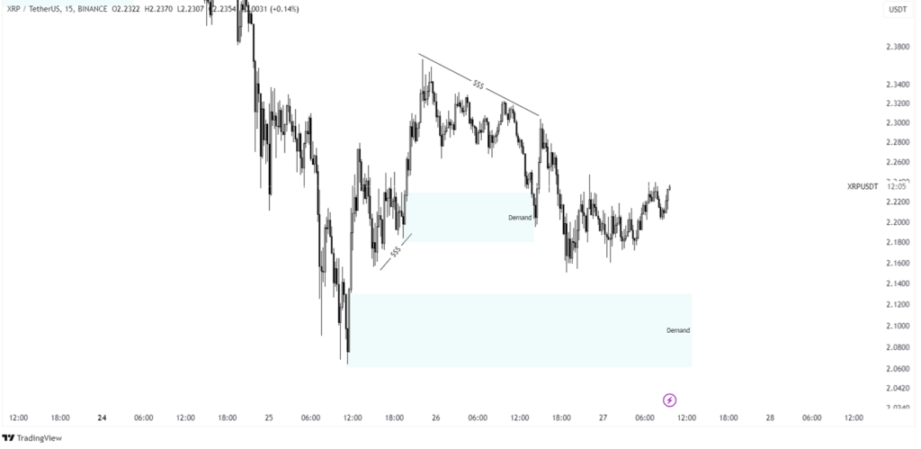 xrp price