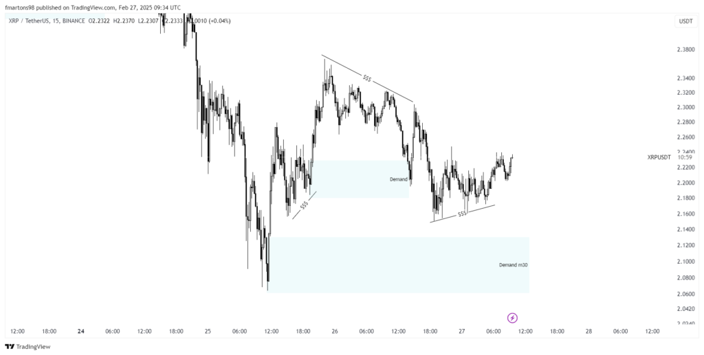 xrp price prediction