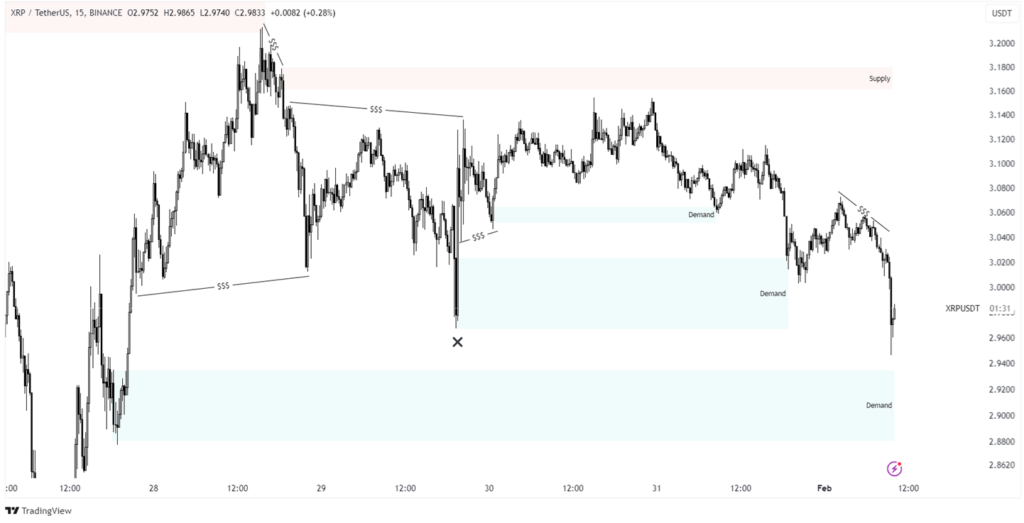 xrp chart