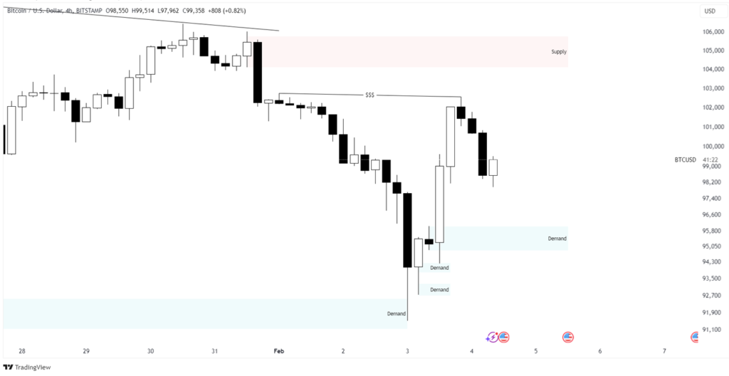 a graph of bitcoin