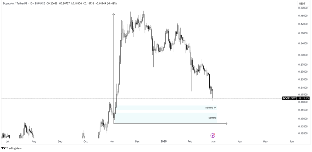 dogecoin price