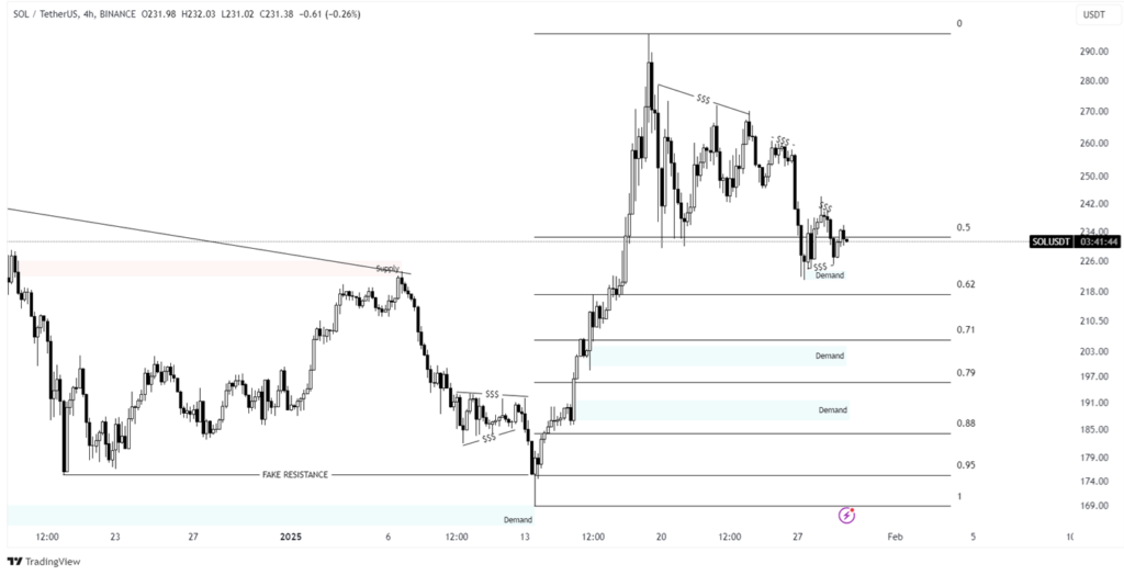 solana price prediction