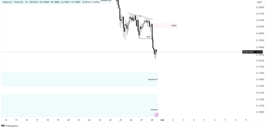 dogecoin price prediction