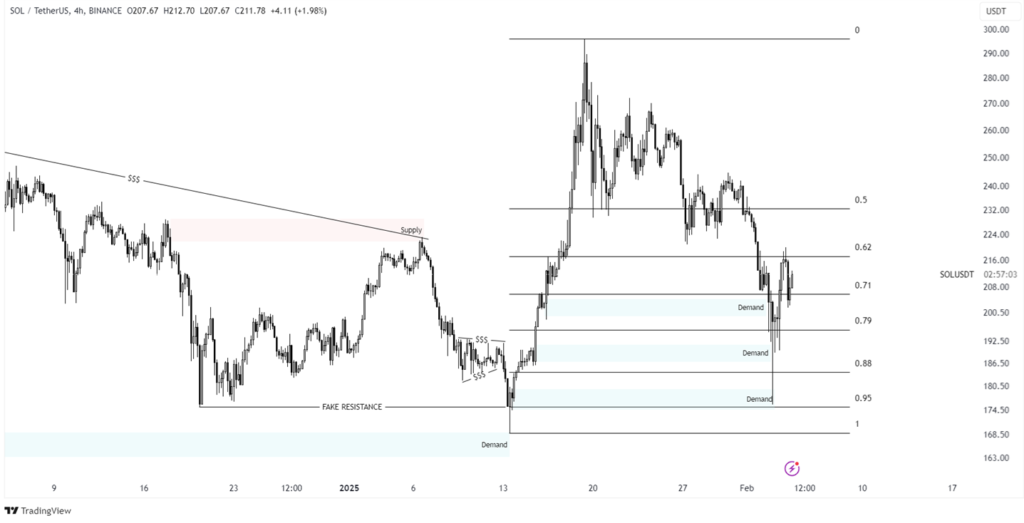 sol price analysis