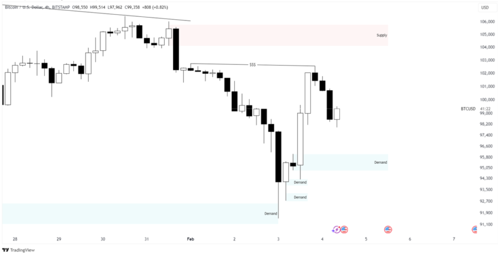 bitcoin price prediction